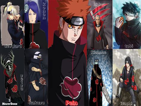 Naruto Akatsuki Guide .